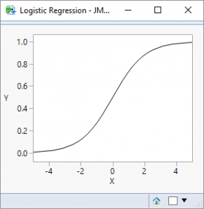 logistic regression jmp